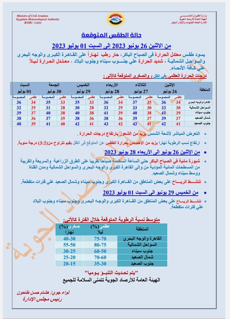 حالة الطقس اليوم الاثنين 26 يونيو 2023