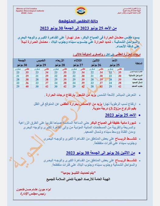 حالة الطقس اليوم الأحد 25 يونيو 2023