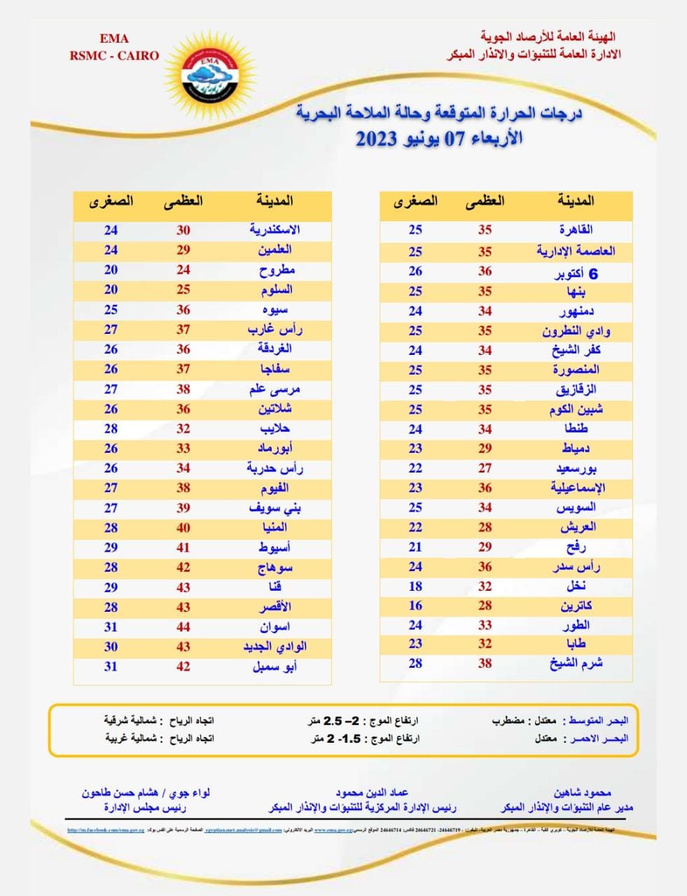 حالة الطقس اليوم الأربعاء 7 يونيو 2023