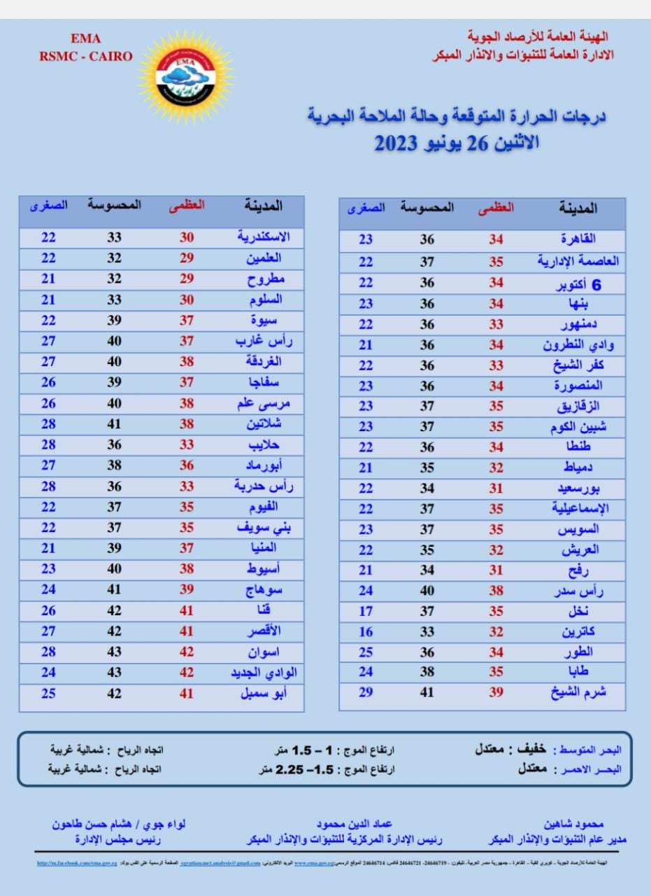 حالة الطقس اليوم الاثنين 26 يونيو 2023