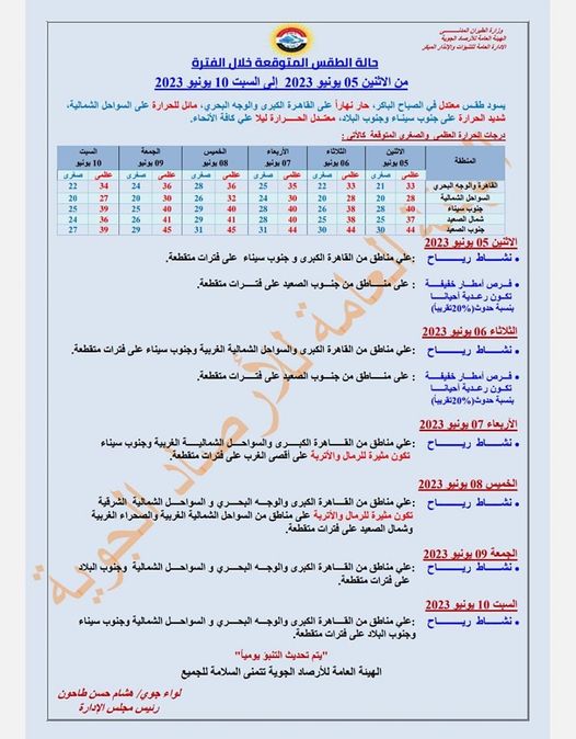 حالة الطقس اليوم الاثنين 5 يونيو 2023