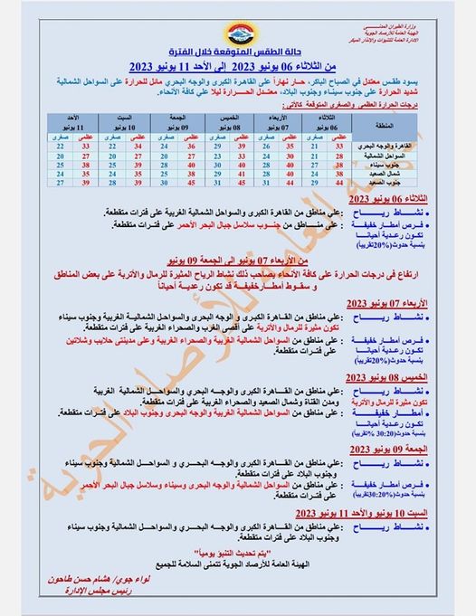 حالة الطقس اليوم الثلاثاء 6 يونيو 2023