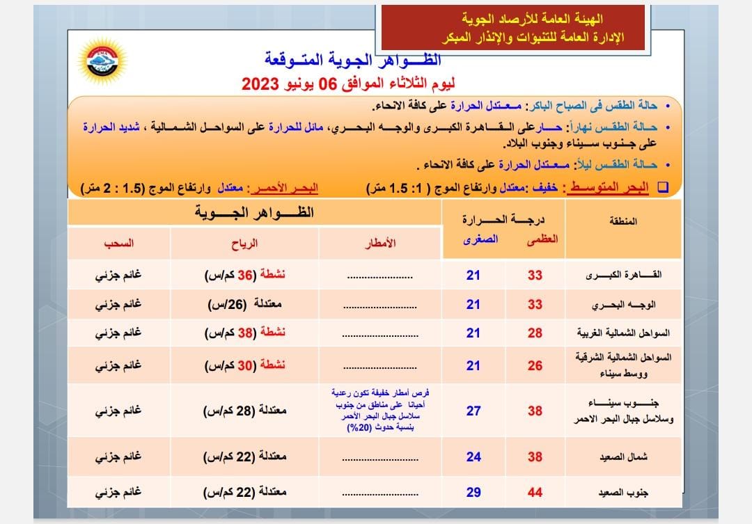 حالة الطقس اليوم الثلاثاء 6 يونيو 2023