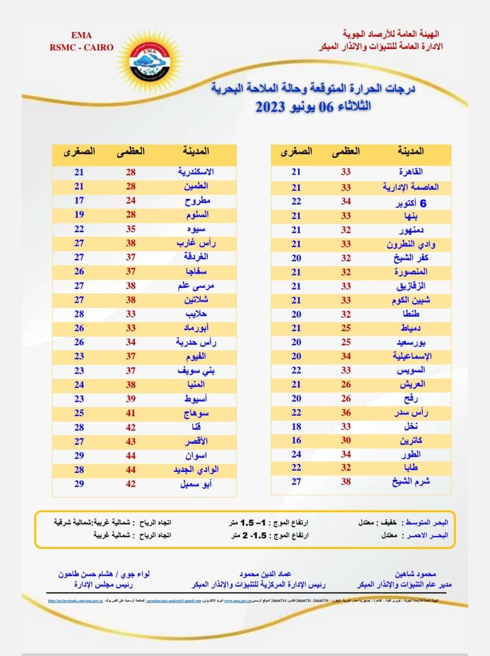 حالة الطقس اليوم الثلاثاء 6 يونيو 2023