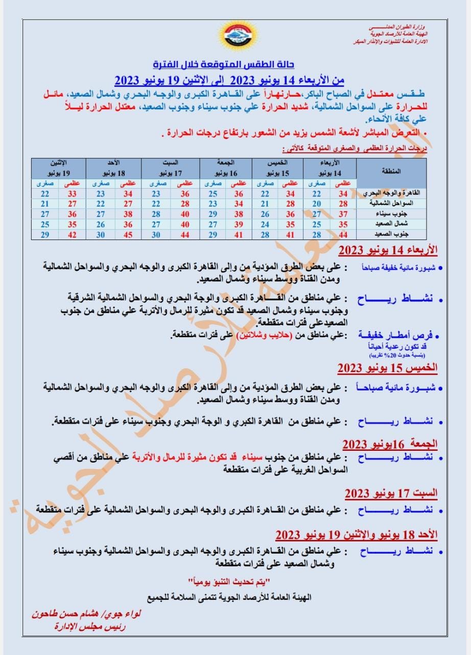 حالة الطقس اليوم الأربعاء