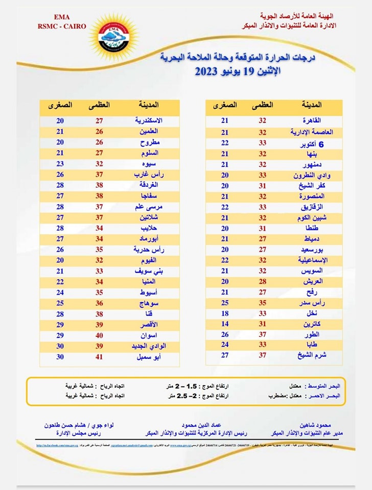 حالة الطقس اليوم الاثنين 19 يونيو 2023