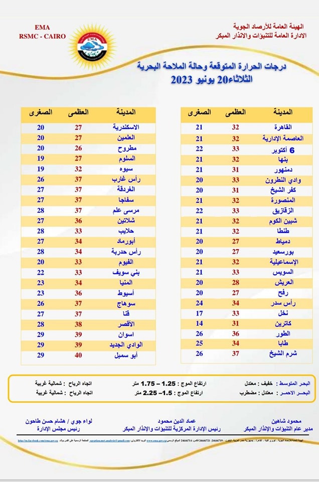 حالة الطقس اليوم الثلاثاء 20 يونيو