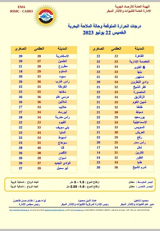 حالة الطقس اليوم الخميس 22 يونيو 2023