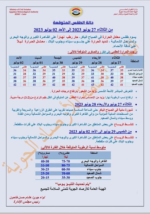 حالة الطقس اليوم الثلاثاء 27 يونيو 2023