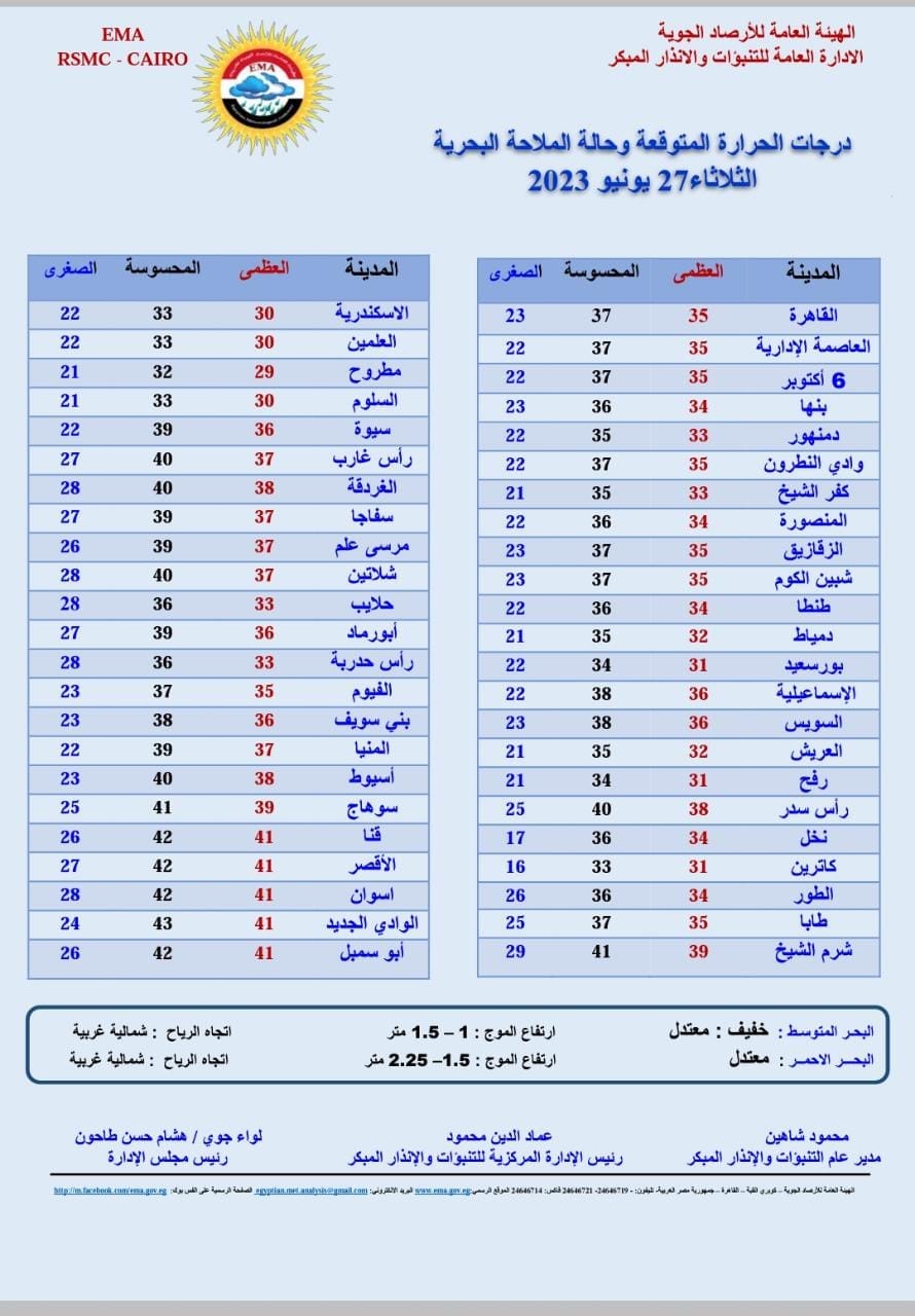 حالة الطقس اليوم الثلاثاء 27 يونيو 2023