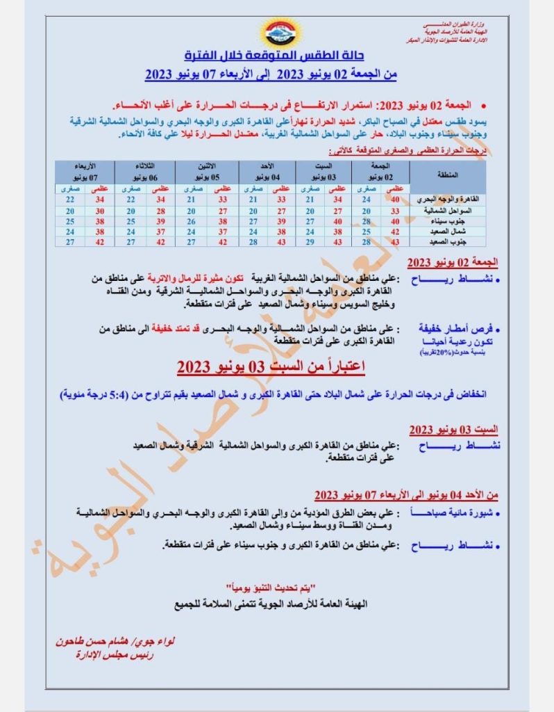 أماكن هبوب رياح الخماسين