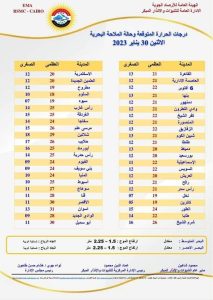 الطقس اليوم الاثنين 30 يناير 