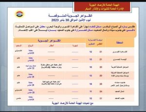 الطقس اليوم الاثنين 30 يناير 