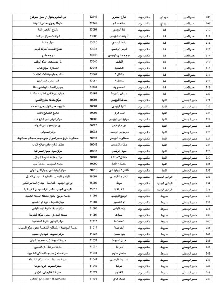 مواعيد عمل مكاتب البريد فى عيد الفطر 