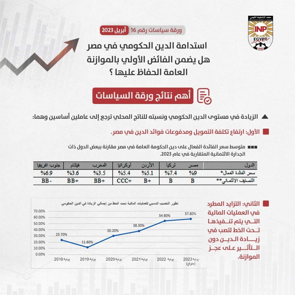 استدامة الدين الحكومي في مصر