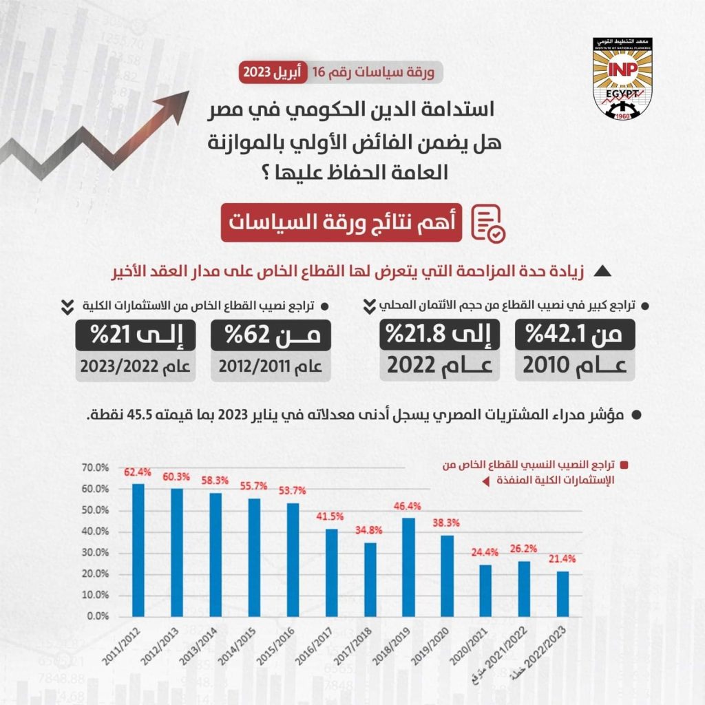 استدامة الدين الحكومي في مصر